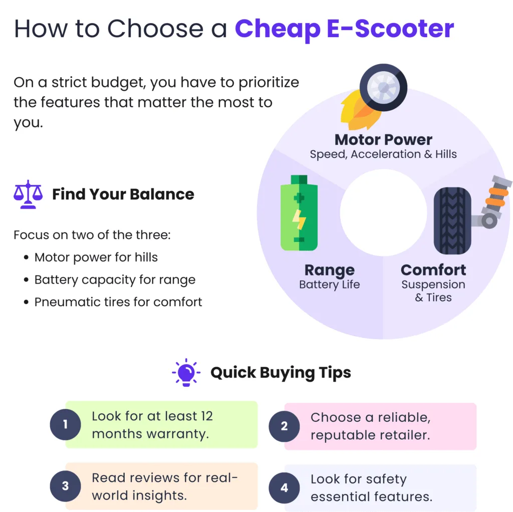 How To Choose a Cheap Electric Scooter infographic