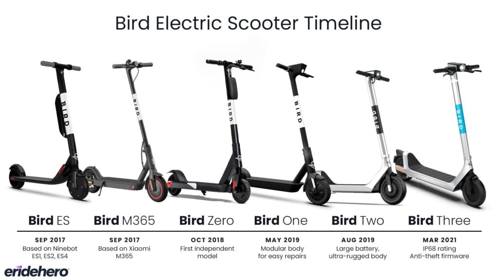 Bird electric scooters timeline