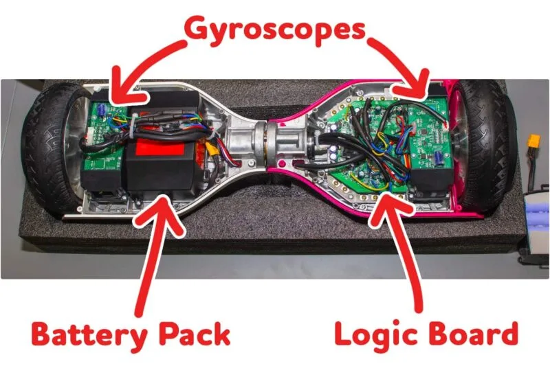 Hoverboard components inside