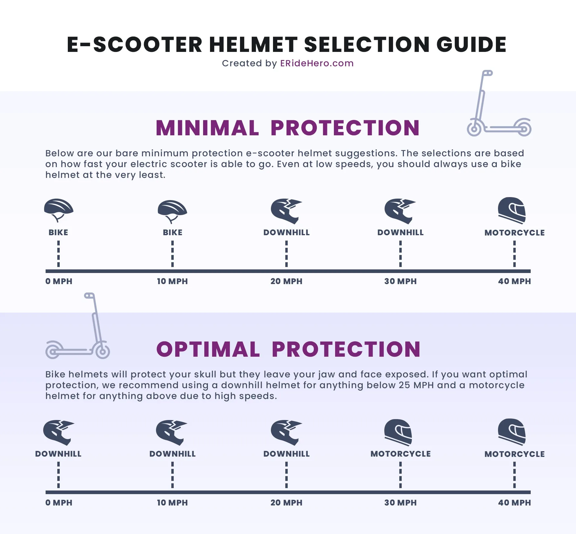 electric scooter helmet selection guide infographic
