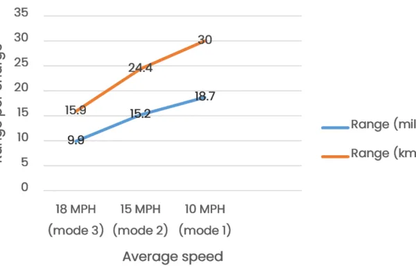 Turboant X7 Pro real-life range test statistics