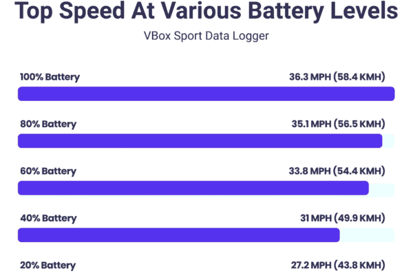 apollo ghost performance drop-off test