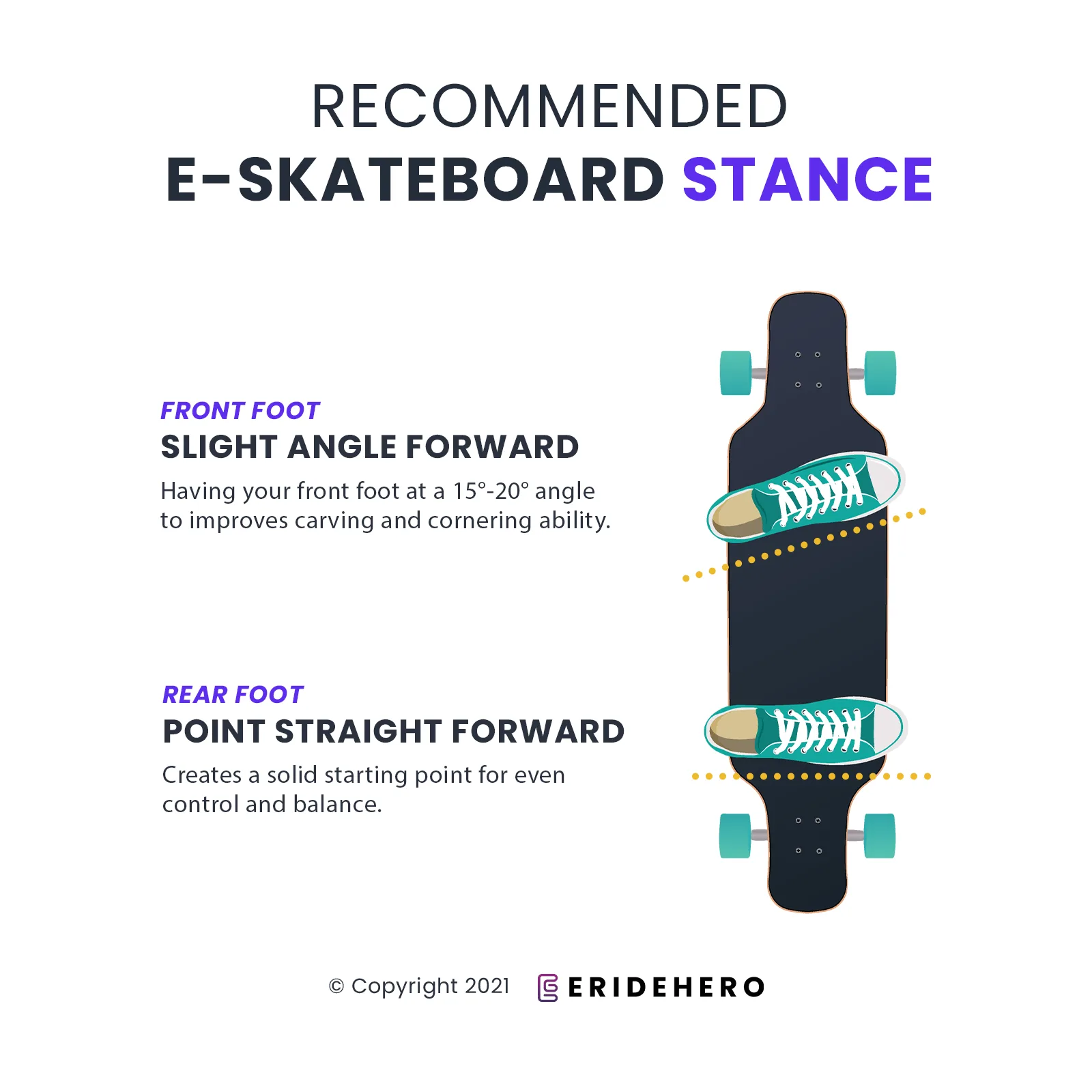 Recommended e-skateboard stance infographic