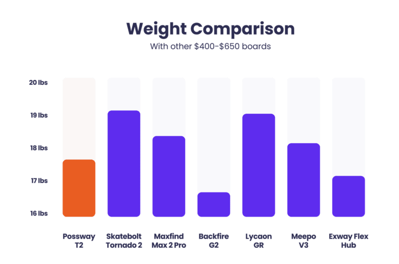 Meepo V3 Electric Skateboard Specs