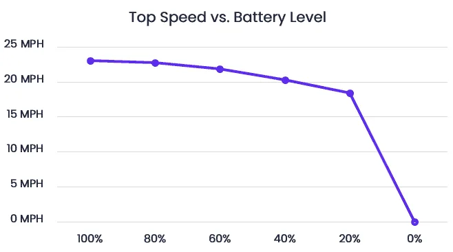 Maxfind Max4 Pro Performance Retention