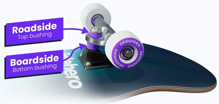clarification of what is boardside and roadside bushings on a longboard and skateboard