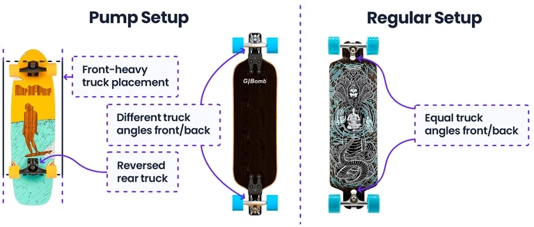 pumping vs regular longboard setup