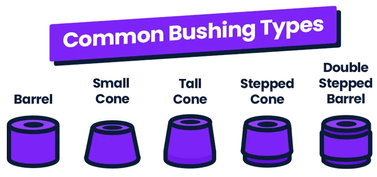 skateboard and longboard bushing types