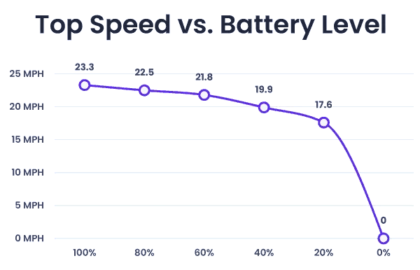 performance retention on the Lycagon GR 2021
