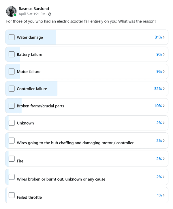 Poll results from survey on what the reason behind an electric scooter failure was