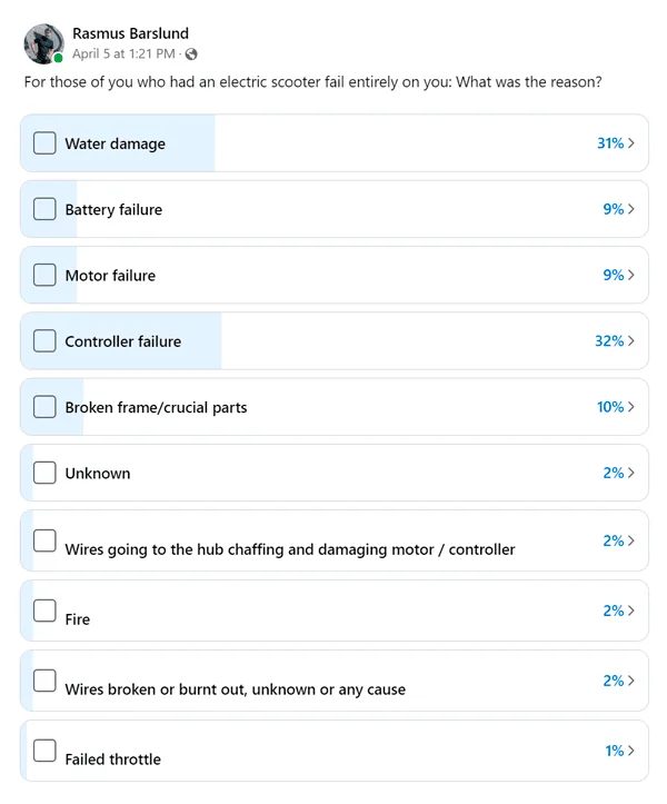 Poll results from survey on what the reason behind an electric scooter failure was