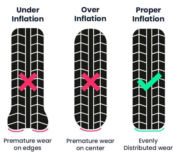 Electric scooter proper tire inflation illustration