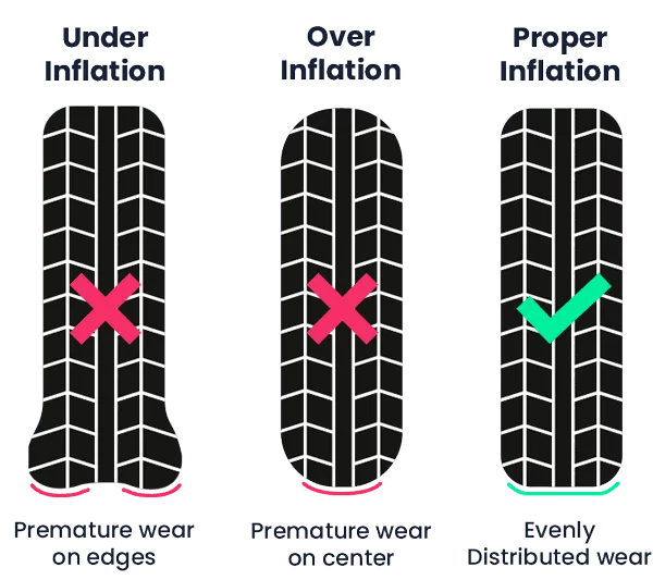 Electric scooter proper tire inflation illustration