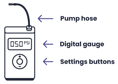 Vector illustration of a portable electric air pump with labels of different parts