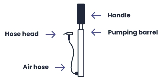 Vector illustration of a portable mini air pump with labels of different parts