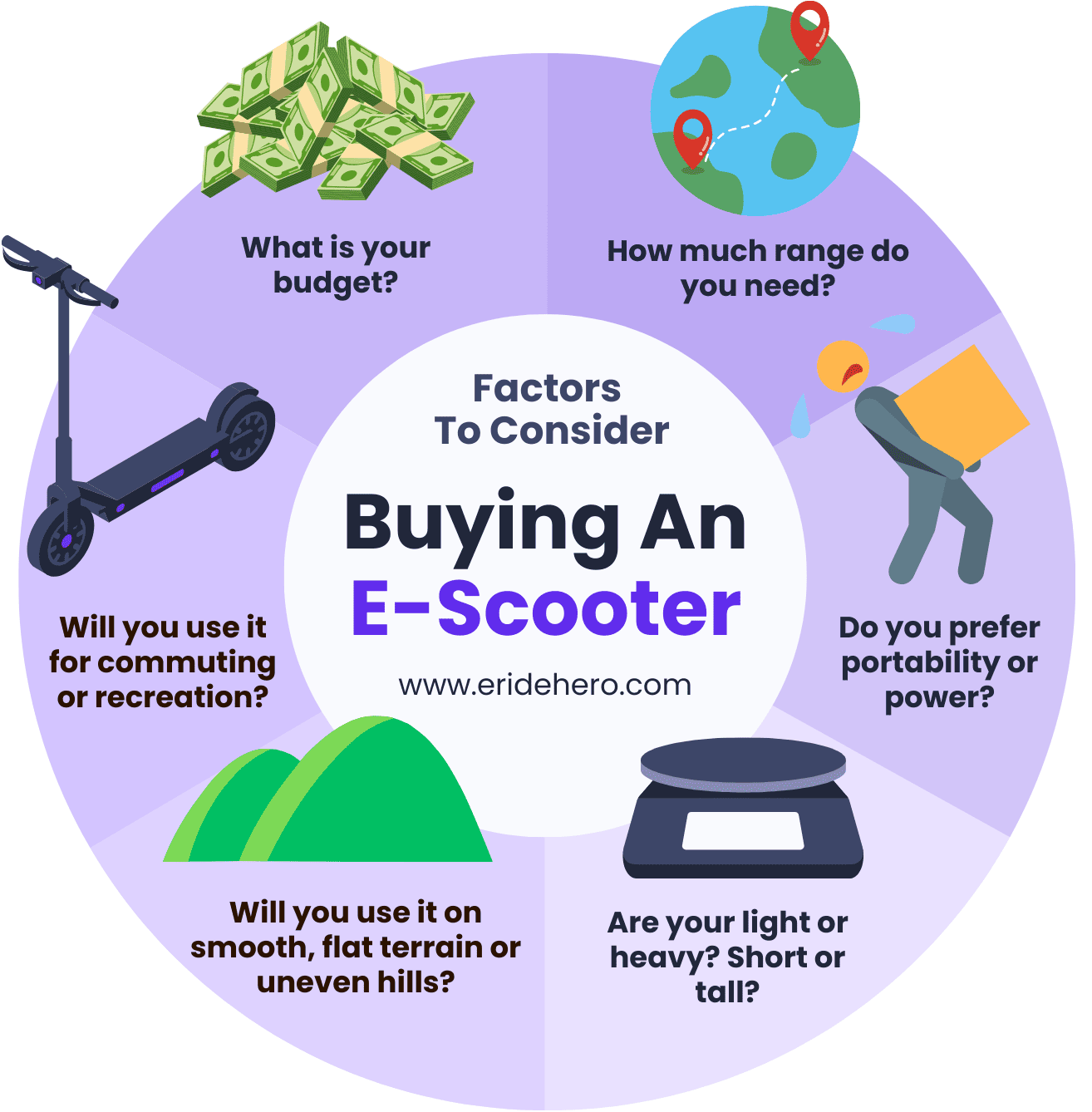 How to Choose an Electric Scooter (2026 Buying Guide)