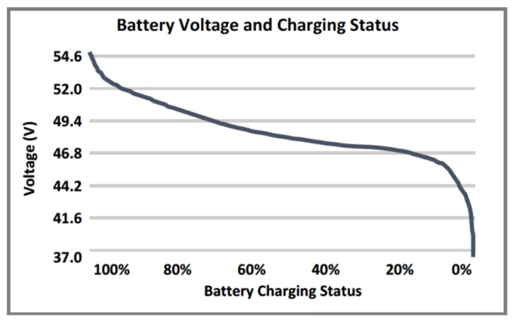 Battery voltage gauge for Horizon