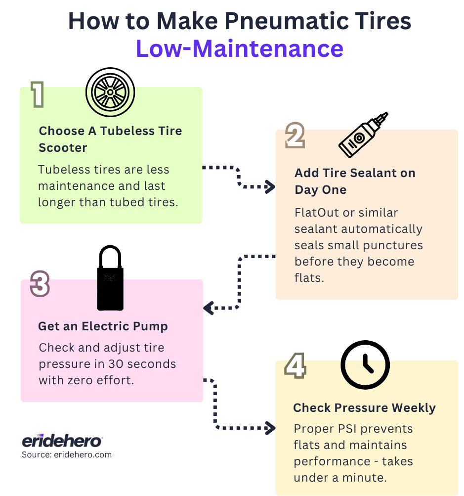 How to Make Pneumatic Tires Low-Maintenance
