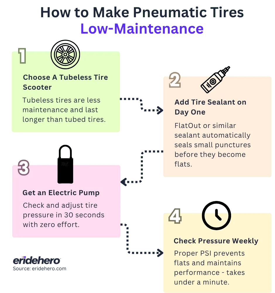 How to Make Pneumatic Tires Low-Maintenance