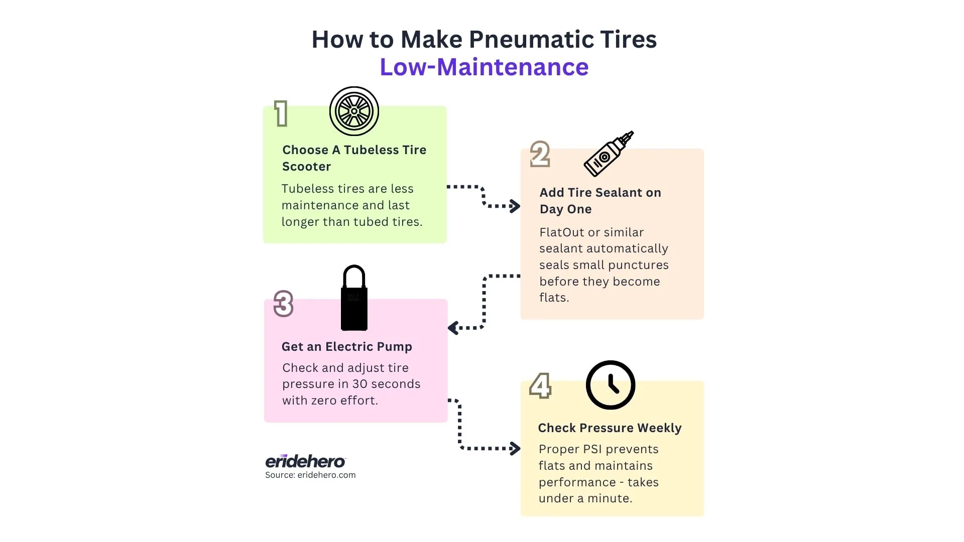 How to Make Pneumatic Tires Low-Maintenance